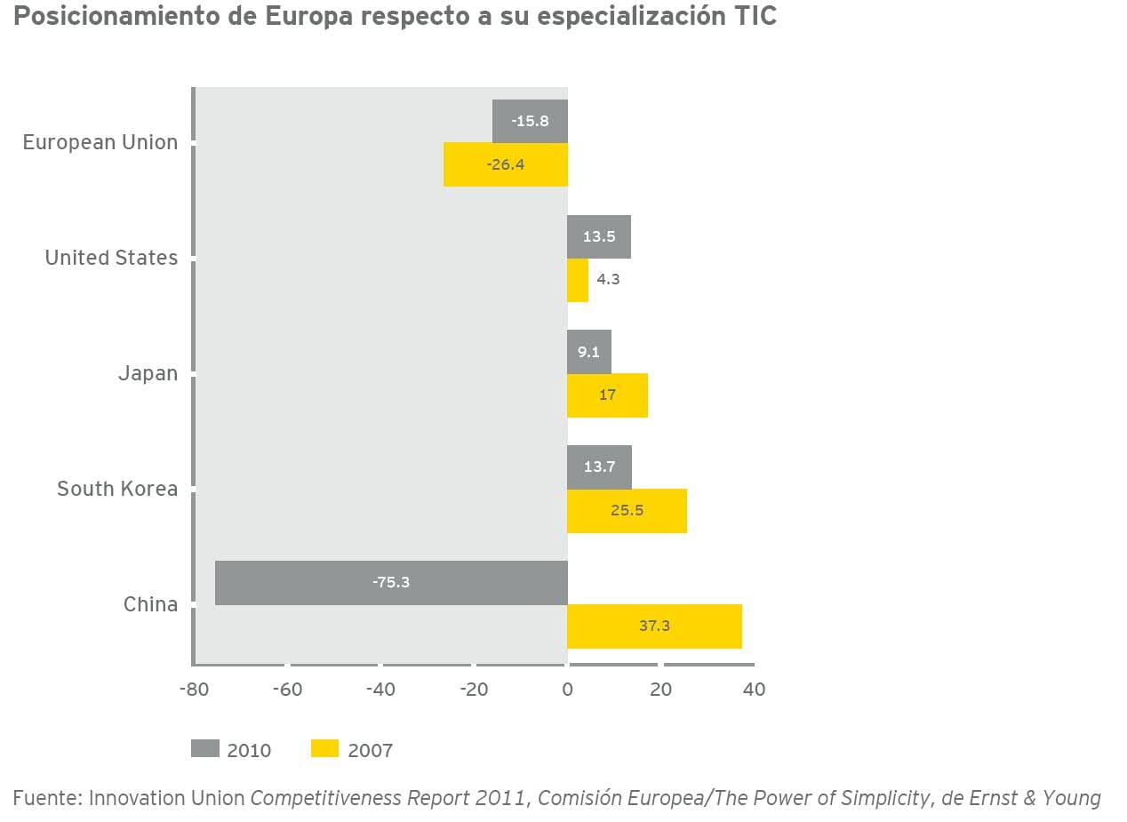 grafico-articulo-Cristina-Quesada-Canal-CEO